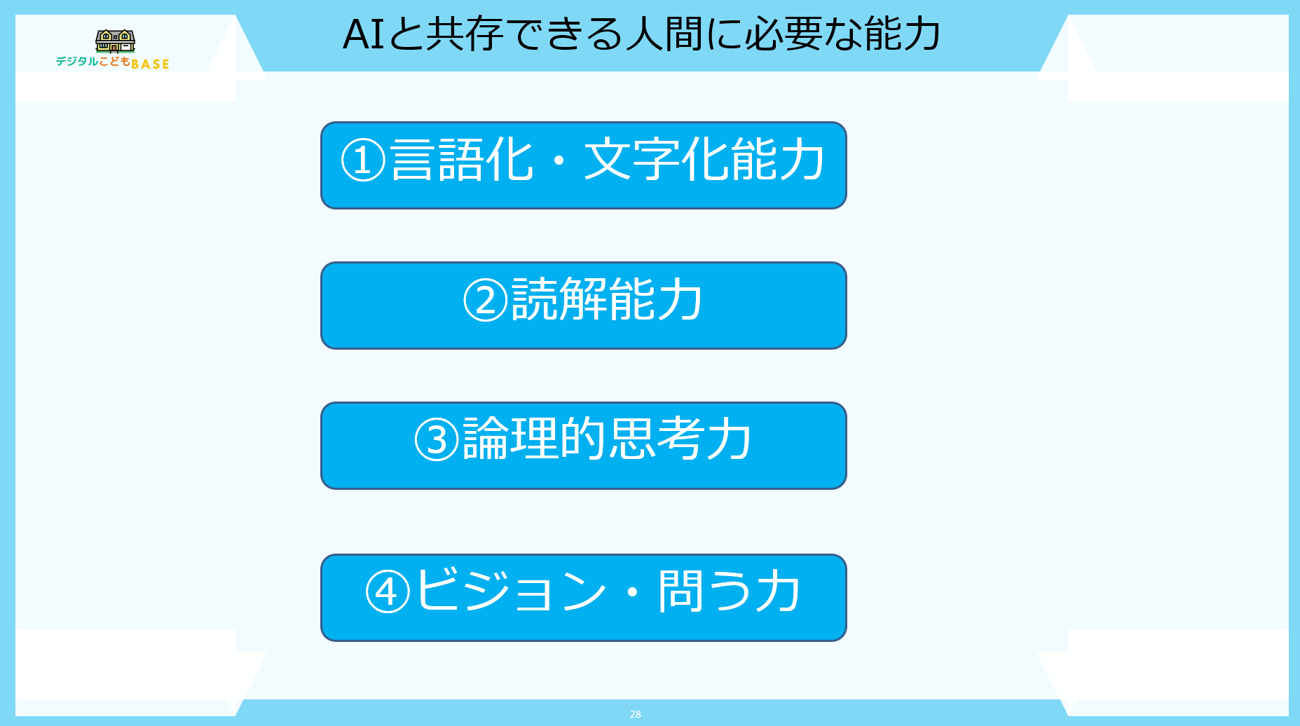 AIと共存できる人間に必要な能力：①言語化・文字化能力 ②読解能力 ③論理的思考力 ④ビジョン・問う力