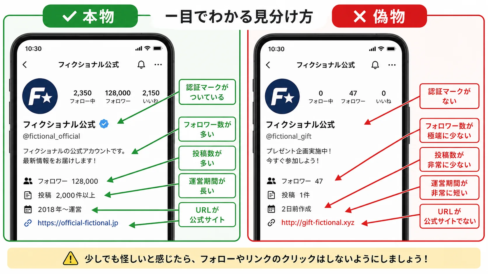 偽公式アカウント・なりすまし