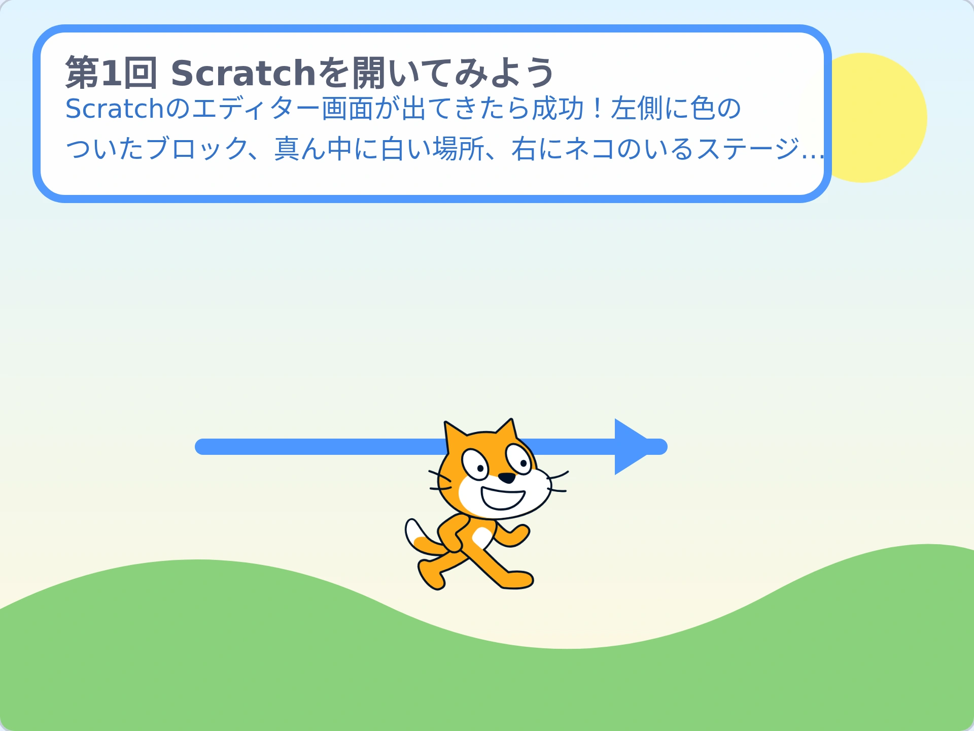 第1回「Scratchを開いてみよう」のScratch実行画面。Scratchのエディター画面が出てきたら成功!左側に色のついたブロック、真ん中に白い場所、右にネコのいるステージがあるよ。