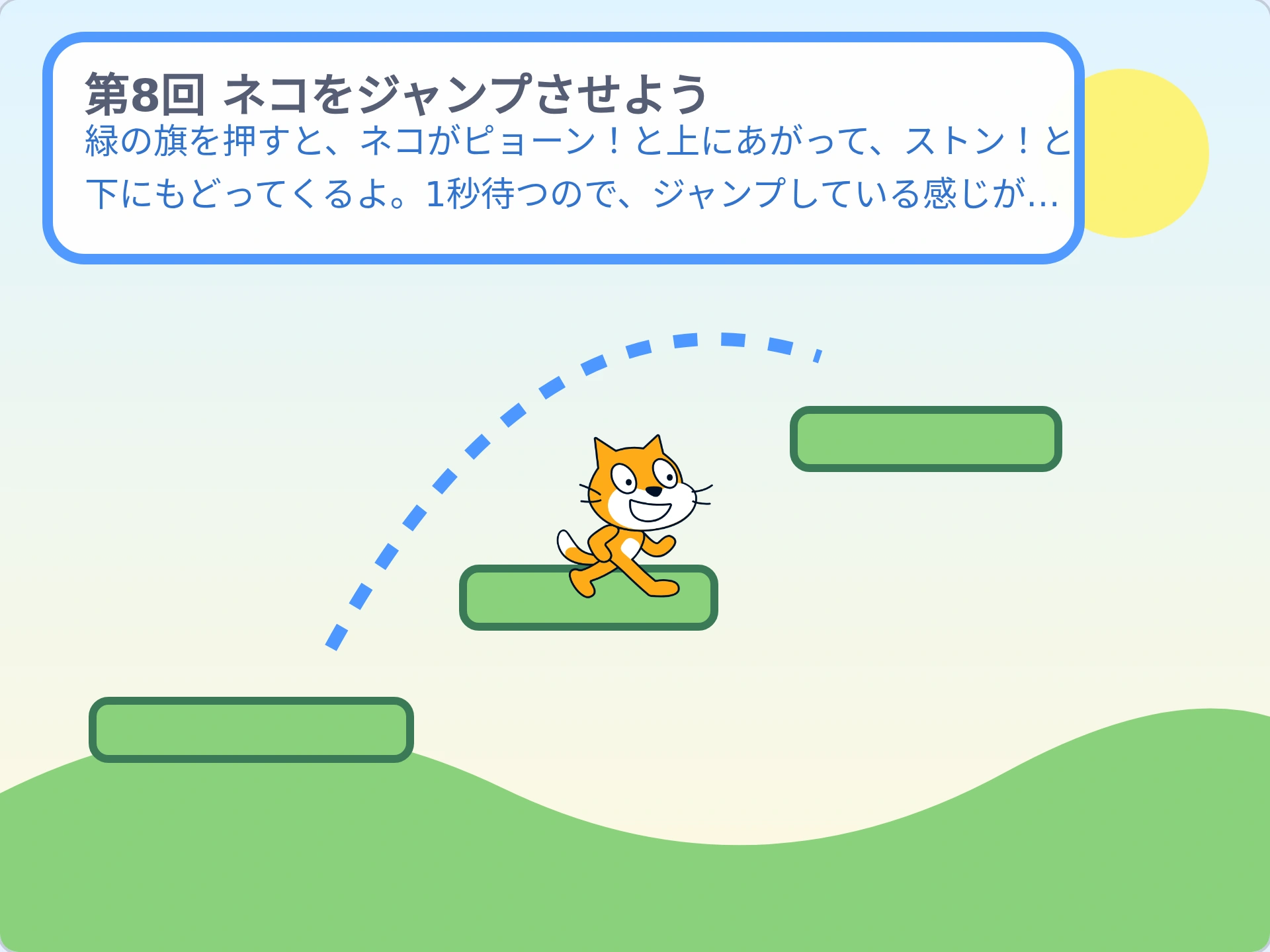 第8回「ネコをジャンプさせよう」のScratch実行画面。緑の旗を押すと、ネコがピョーン！と上にあがって、ストン！と下にもどってくるよ。1秒待つので、ジャンプしている感じが出るよ。