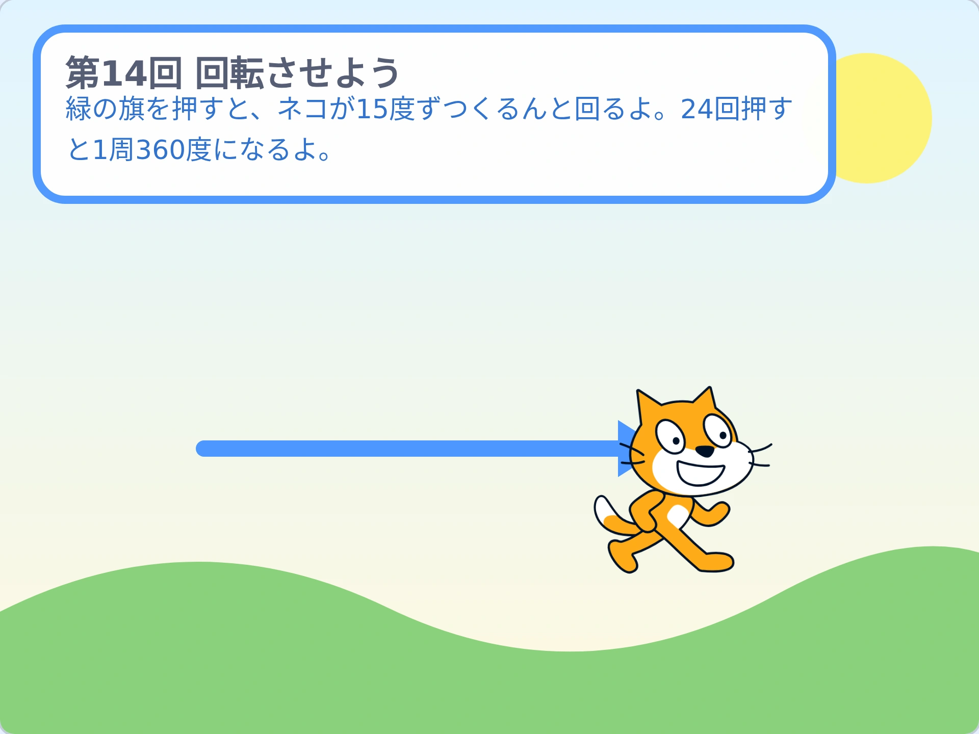 第14回「回転させよう」のScratch実行画面。緑の旗を押すと、ネコが15度ずつくるんと回るよ。24回押すと1周360度になるよ。
