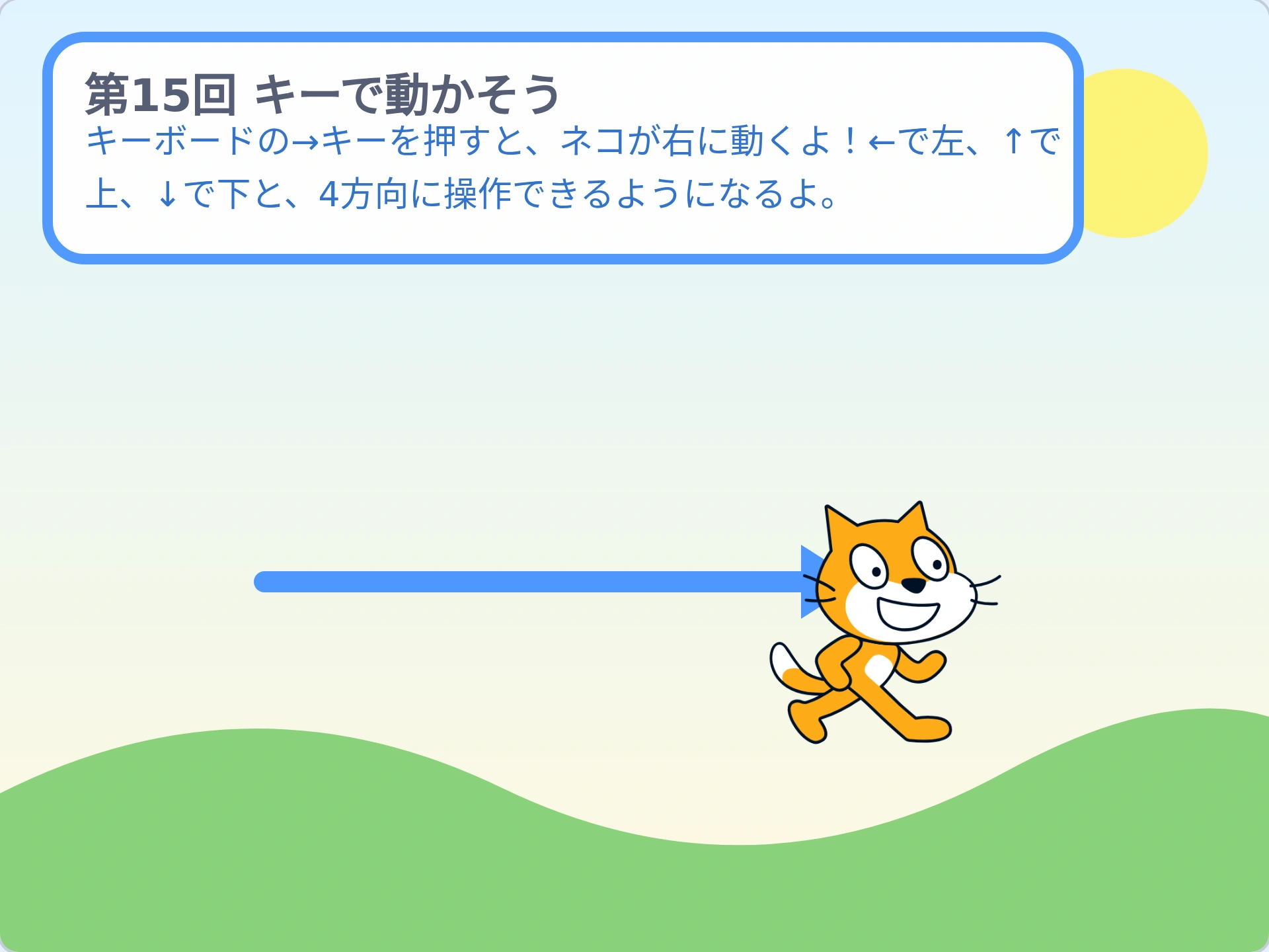 第15回「キーで動かそう」のScratch実行画面。キーボードの→キーを押すと、ネコが右に動くよ!←で左、↑で上、↓で下と、4方向に操作できるようになるよ。
