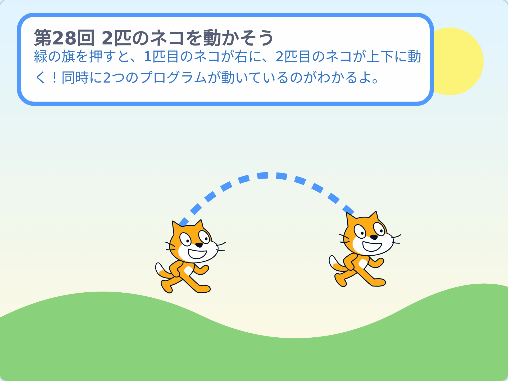 第28回「2匹のネコを動かそう」のScratch実行画面。緑の旗を押すと、1匹目のネコが右に、2匹目のネコが上下に動く！同時に2つのプログラムが動いているのがわかるよ。