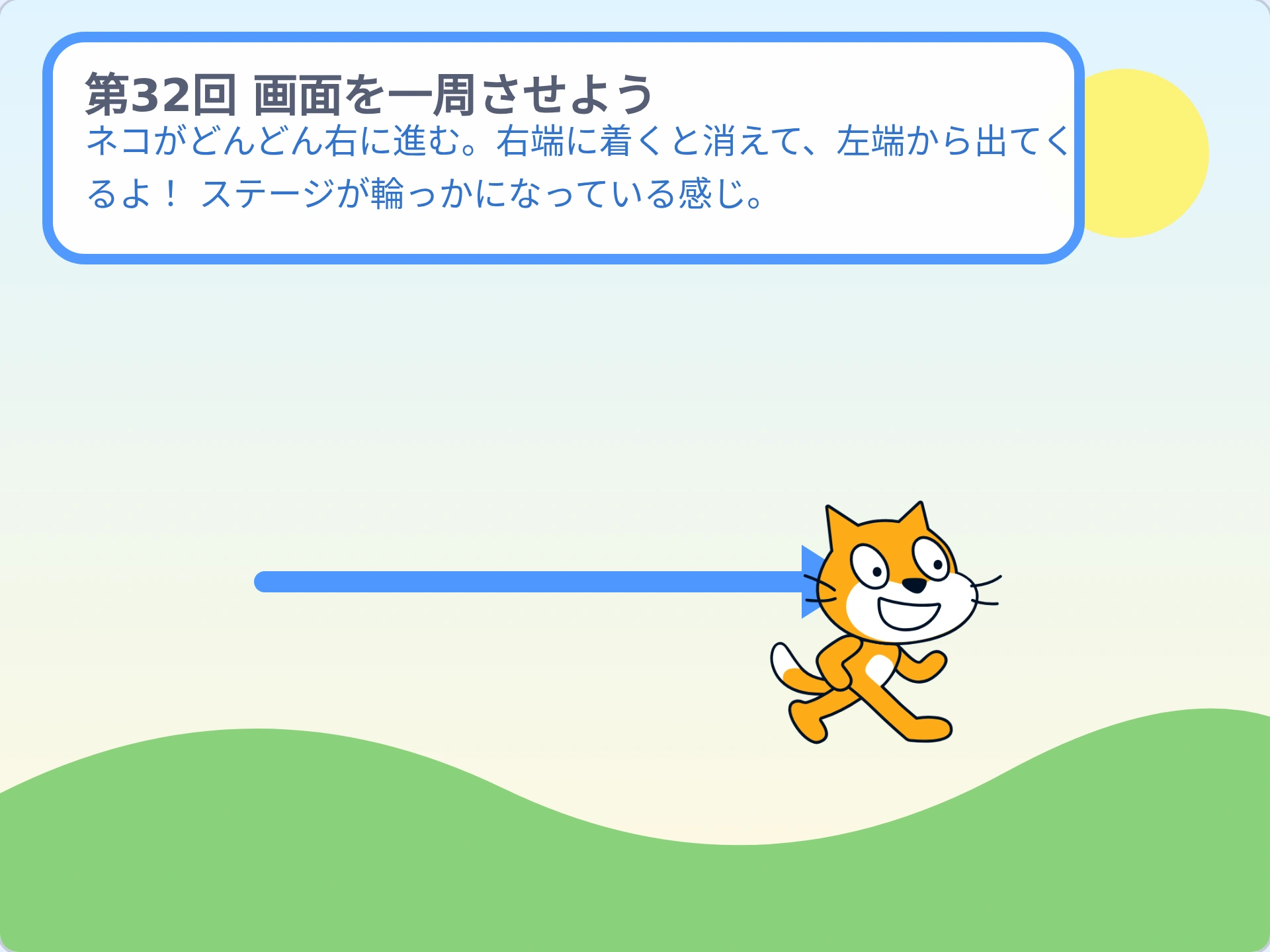 第32回「画面を一周させよう」のScratch実行画面。ネコがどんどん右に進む。右端に着くと消えて、左端から出てくるよ! ステージが輪っかになっている感じ。
