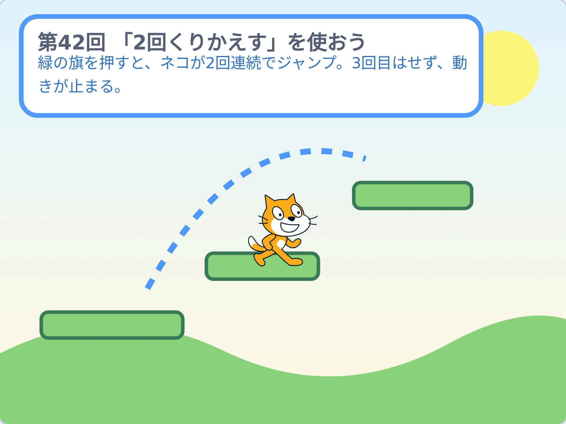 第42回「「2回くりかえす」を使おう」のScratch実行画面。緑の旗を押すと、ネコが2回連続でジャンプ。3回目はせず、動きが止まる。