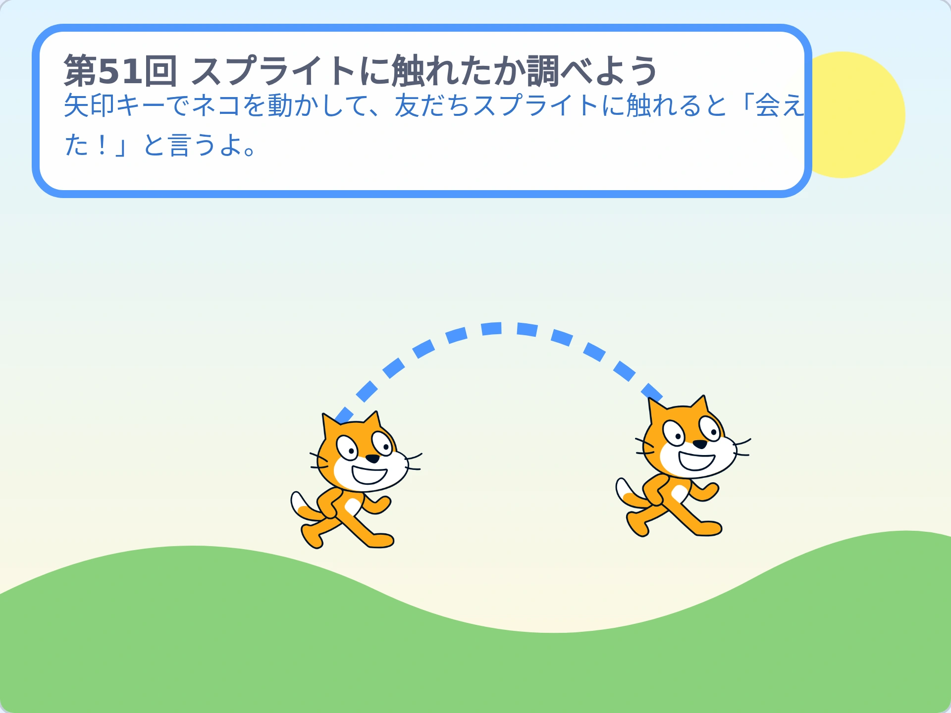 第51回「スプライトに触れたか調べよう」のScratch実行画面。矢印キーでネコを動かして、友だちスプライトに触れると「会えた!」と言うよ。