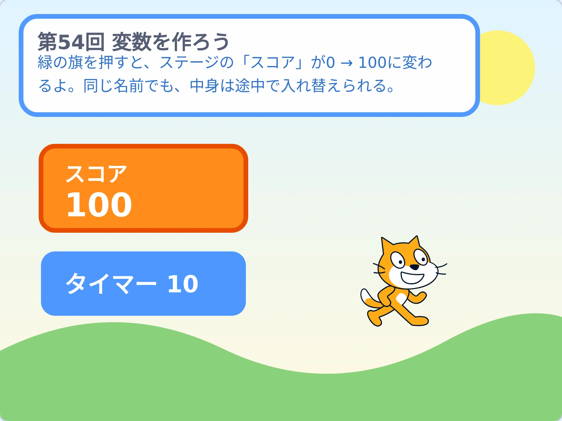 第54回「変数を作ろう」のScratch実行画面。緑の旗を押すと、ステージの「スコア」が0 → 100に変わるよ。同じ名前でも、中身は途中で入れ替えられる。