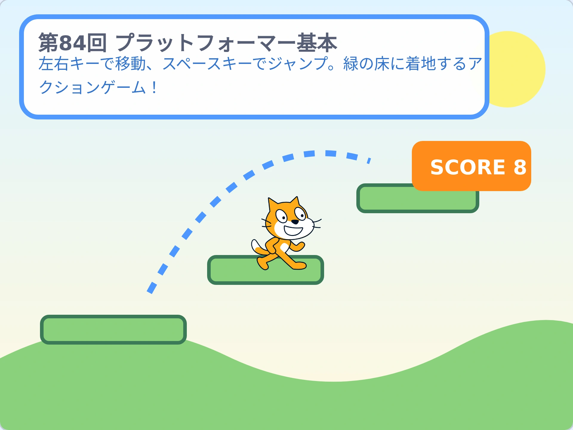 第84回「プラットフォーマー基本」のScratch実行画面。左右キーで移動、スペースキーでジャンプ。緑の床に着地するアクションゲーム!
