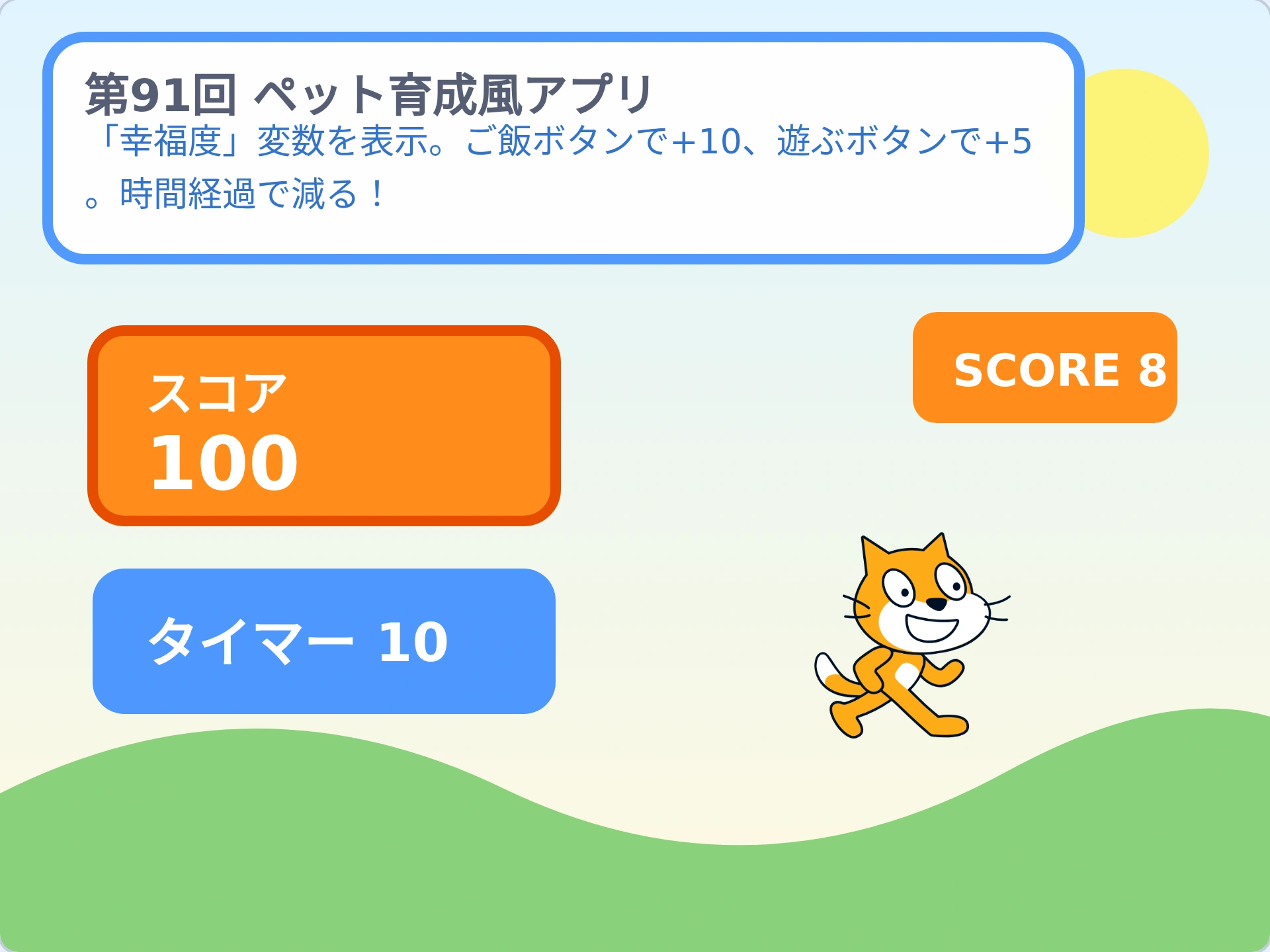 第91回「ペット育成風アプリ」のScratch実行画面。「幸福度」変数を表示。ご飯ボタンで+10、遊ぶボタンで+5。時間経過で減る！