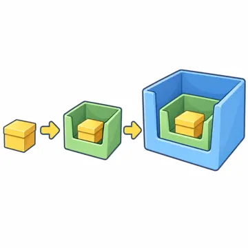プログラミングとデータ プログラミングとデータ データ:KB・MB・GB(小・中・大の箱の入れ子)