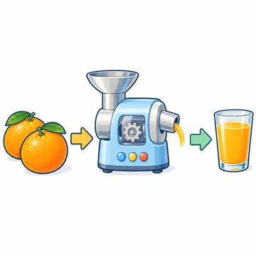 プログラミングとデータ プログラミングとデータ プログラミング:関数(材料を入れると結果が出てくる機械)