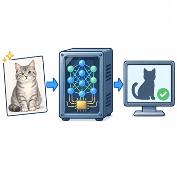 プログラミングとデータ プログラミングとデータ しくみ:推論(新しい写真を入れると答えが出る)
