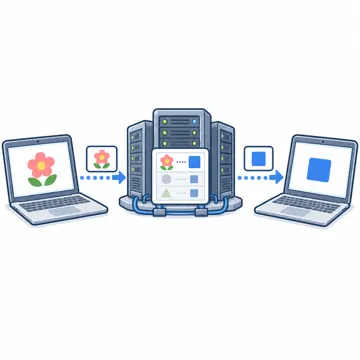 ネットワークと通信のしくみ ネットワークと通信のしくみ しくみ:名前と住所の対応(DNS)(名前の札を問い合わせて住所の札が返ってくる)