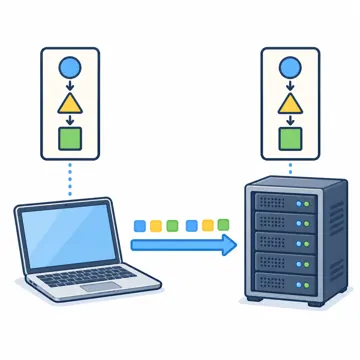 ネットワークと通信のしくみ ネットワークと通信のしくみ しくみ:決まった手順(プロトコル)(送る側と受ける側が同じ手順カードを持つ)