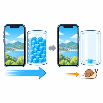 ネットワークと通信のしくみ ネットワークと通信のしくみ 体感:使いすぎて遅くなる(ギガが減ってゆっくりになる)