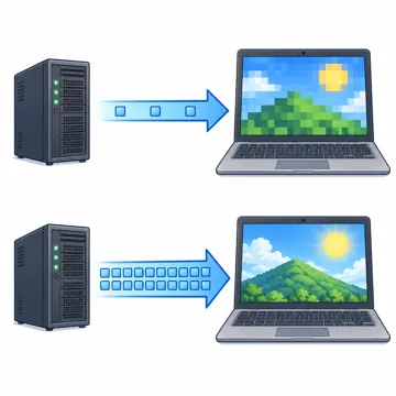 ネットワークと通信のしくみ ネットワークと通信のしくみ 体感:動画の画質と通信量(きれいな画面ほど太い矢印)