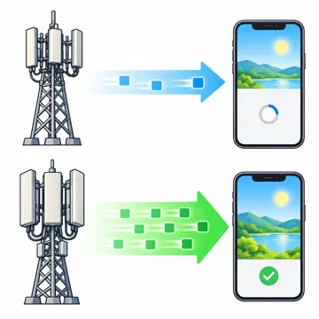 ネットワークと通信のしくみ ネットワークと通信のしくみ 体感:4Gと5Gを比べる