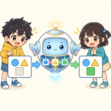 図解・基本 図解 質問が入ってAIの中を通り答えが出てくる図
