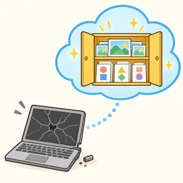 図解・基本 図解 パソコンが壊れても雲の倉庫にデータが残っている図