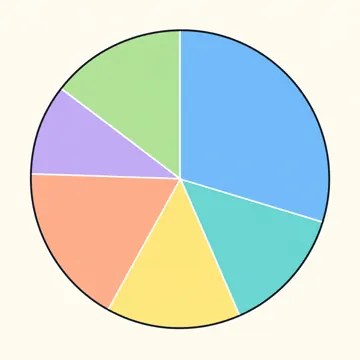 図解・基本 図解 1日の時間の使い方の円グラフ(色だけ)