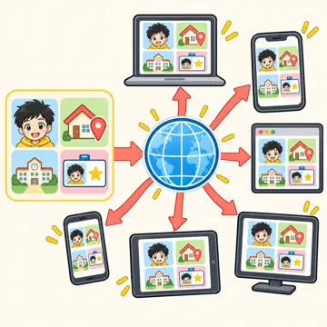 図解・基本 図解 個人情報のアイコンがネットに出ると広がっていく図