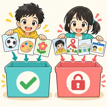 図解・基本 図解 出してよい情報と出してはいけない情報を2つの箱に分けた図