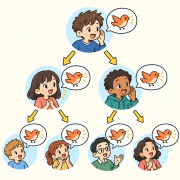 図解・くわしい図解(デジタル・安全・AI・情報・お金・からだ・権利ほか) 図解 情報:うわさの広がり方(ひとりから枝分かれして広がる)