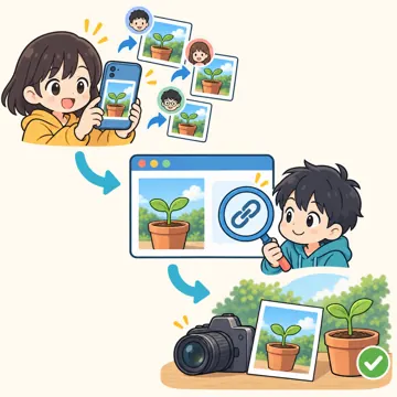 図解・くわしい図解(デジタル・安全・AI・情報・お金・からだ・権利ほか) 図解 情報:出典の確かめ方(元の情報までたどる)