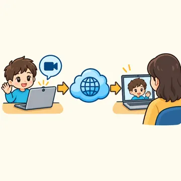 図解・くわしい図解(デジタル・安全・AI・情報・お金・からだ・権利ほか) 図解 その他:オンライン会議のしくみ(カメラ→インターネット→相手の画面)